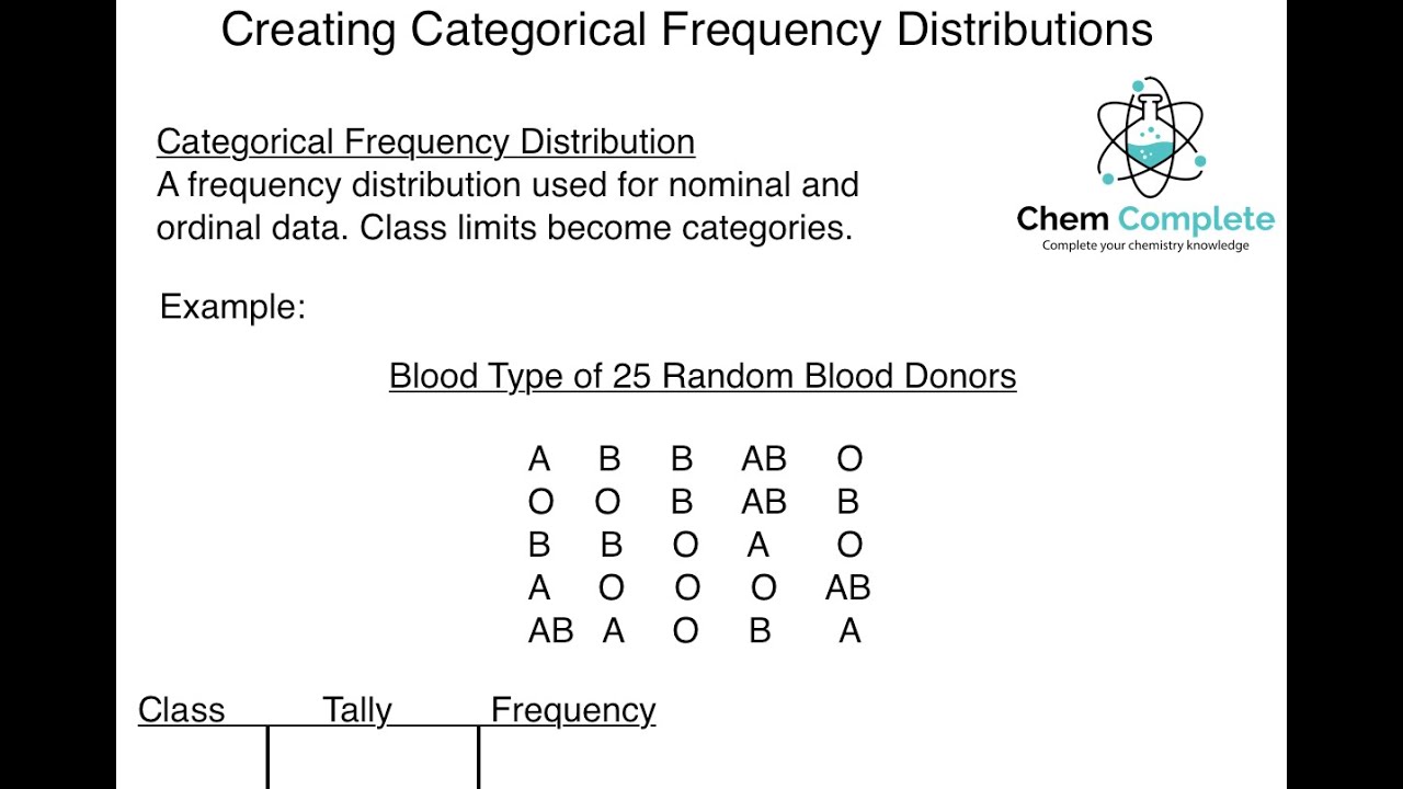 Создание категориальных частотных распределений