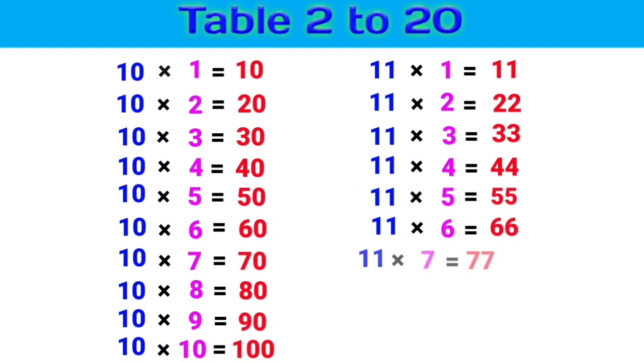 Table 2 to 20|| pahada 2 se 20 tak||multiplication tables