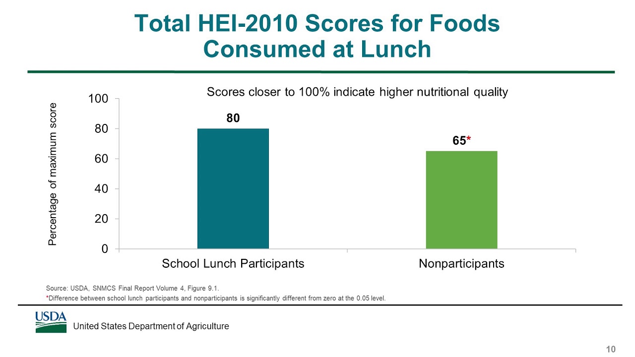 SMNCS Webinar Series - Dietary Intakes of School Lunch Participants and Nonparticipants