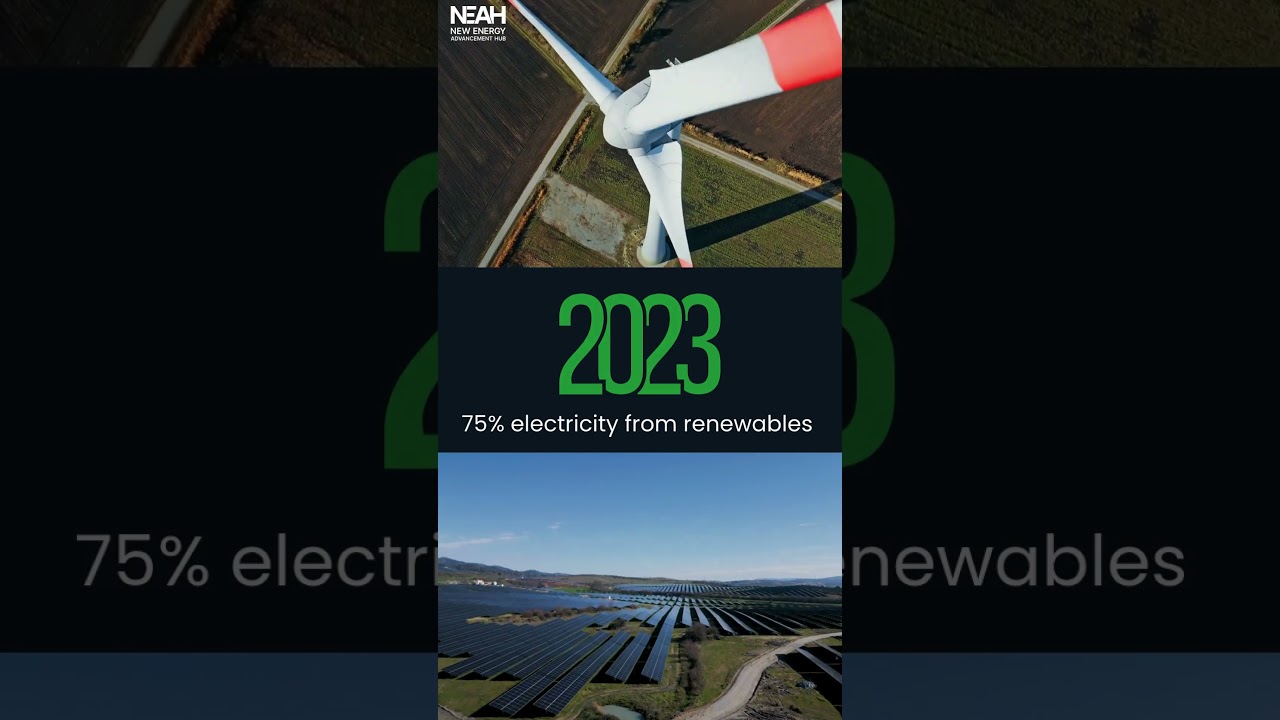 Portugal: Green Power, Pricey Reality