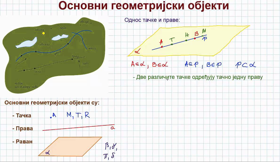 Тачка, Права, Раван