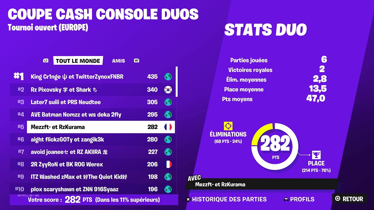 Mezz | 5TH PLACE CONSOLE CASH CUP FINALS w ‪@FtnKurama  ​⁠ ( +900$ ) 🏆 🐐