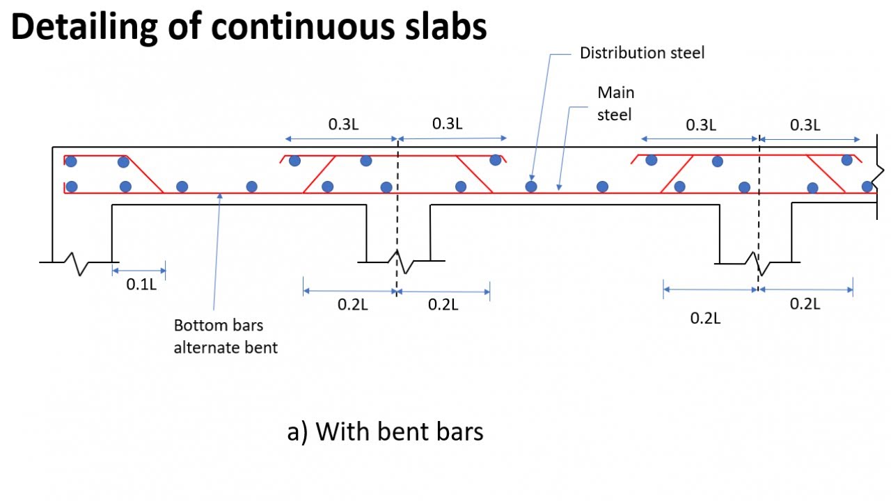 Continuous one-way slab design in excel sheet
