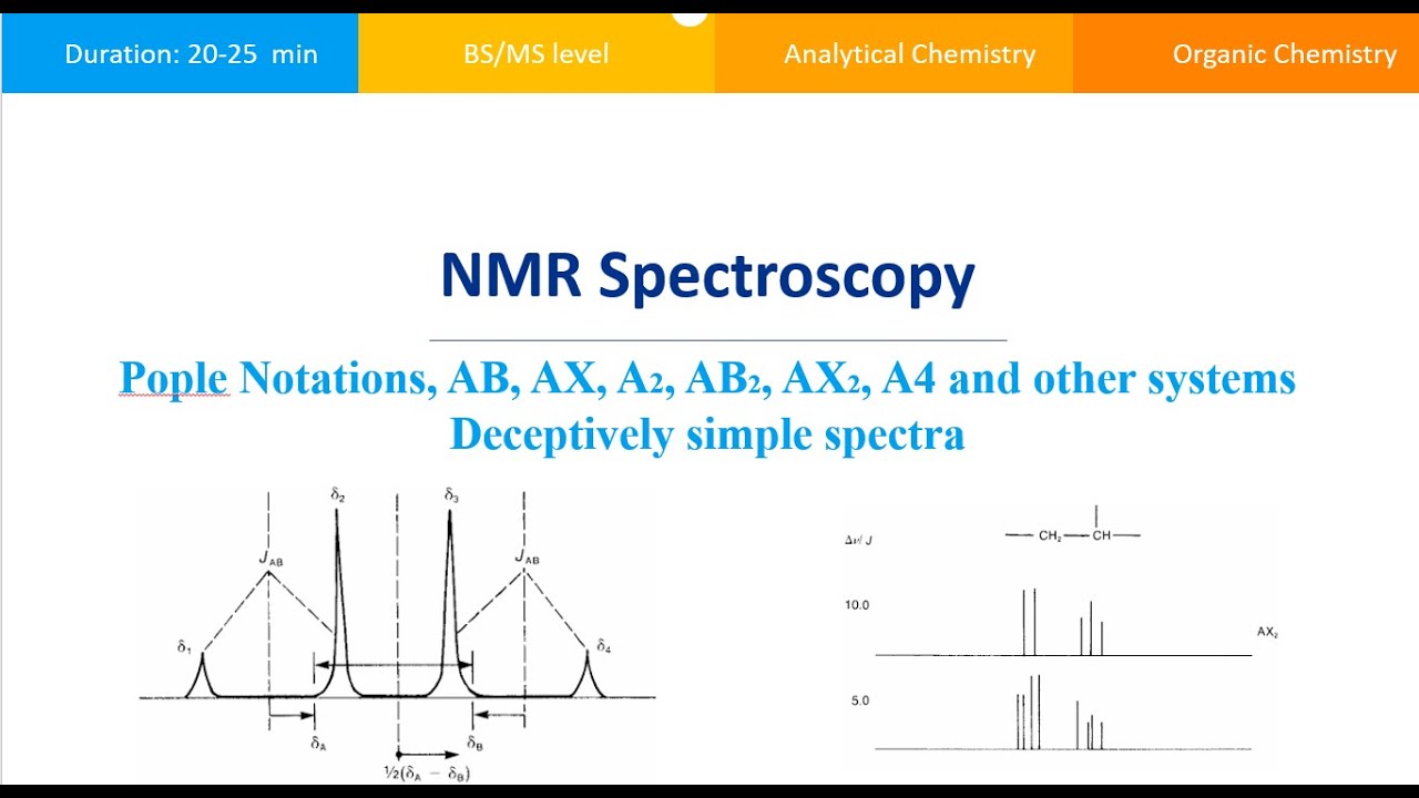 NMR-11: Spin Systems (AX, AB, A2, A2B2 etc) Pople Notation & Complex Spectra