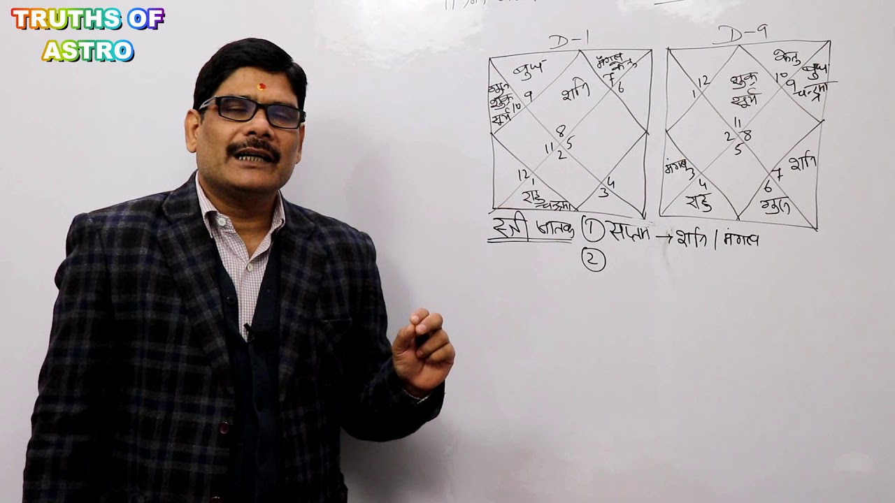 Marriage and marital life 09, How to understand the reason for divorce in a horoscope, तलाक के कारण
