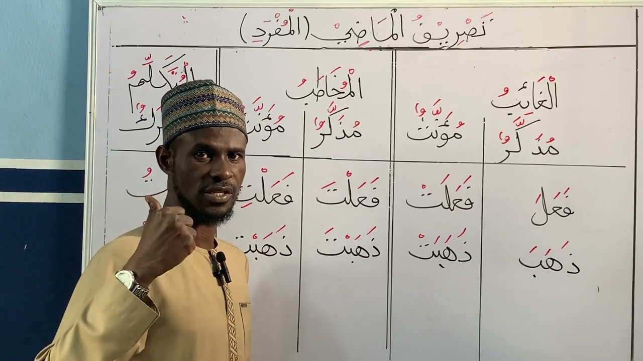LESSON 19 - CONJUGATION OF SINGULAR PAST TENSE VERB