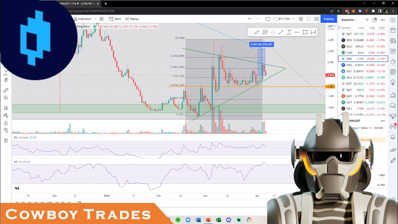 Mirror Protocol MIR Token - Crypto Technical Analysis and Price Prediction