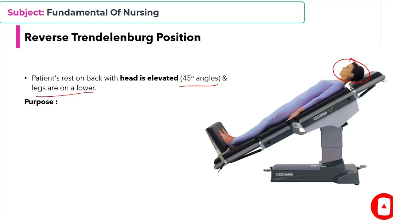 Position & Posture Maintenance : Essential Guide for Nurses & Healthcare Professionals