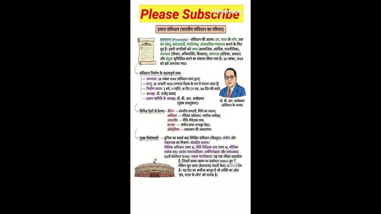 भारतीय संविधान का परिचय | Indian Constitution in Hindi