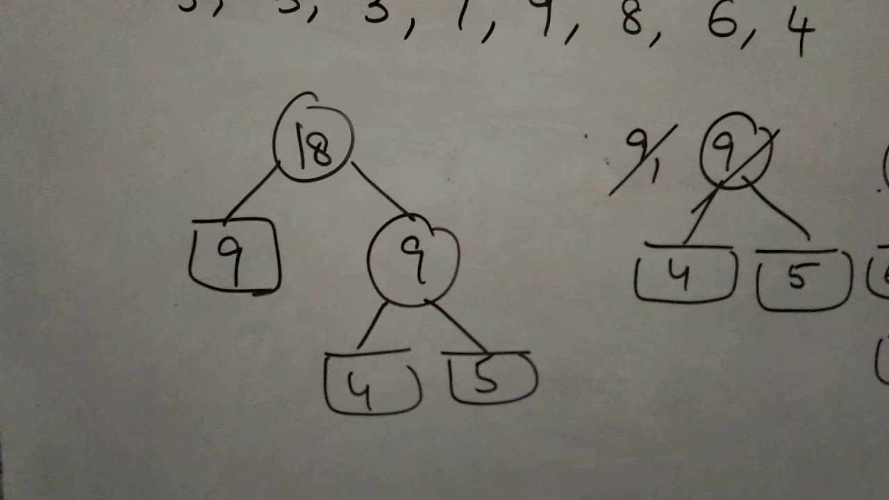 Optimal Merge Patterns in Greedy Method Example 2 by Bharathi Patnala
