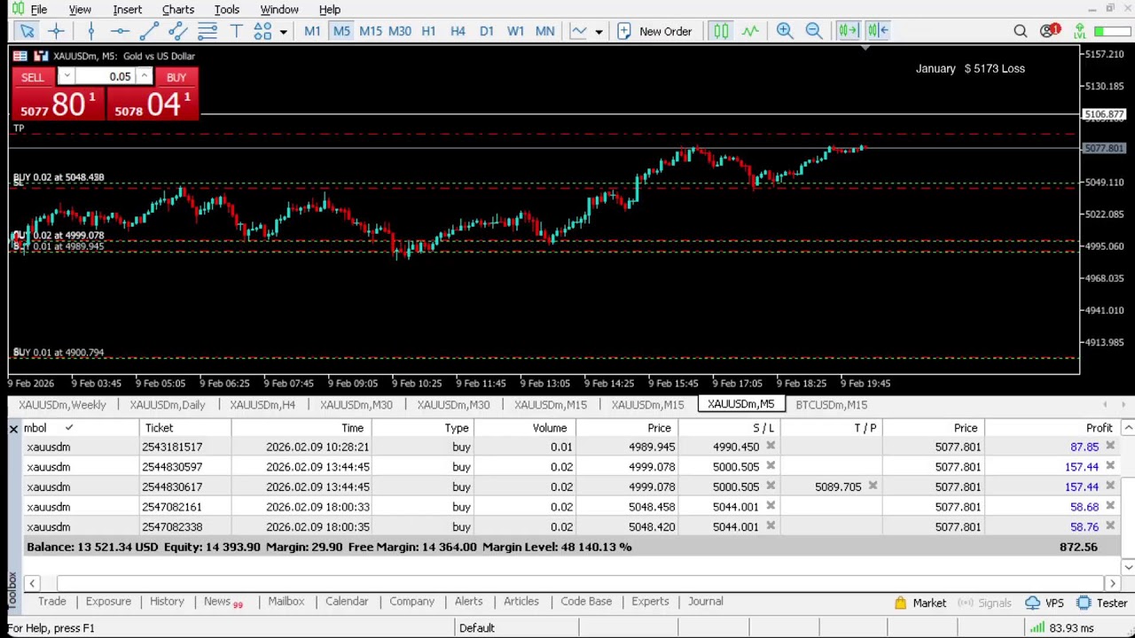 Live XAUUSD - Gold Trading - My Strategy - 09/02/2026 #gold, #xauusd, #btc, #livegoldtrading, #forex