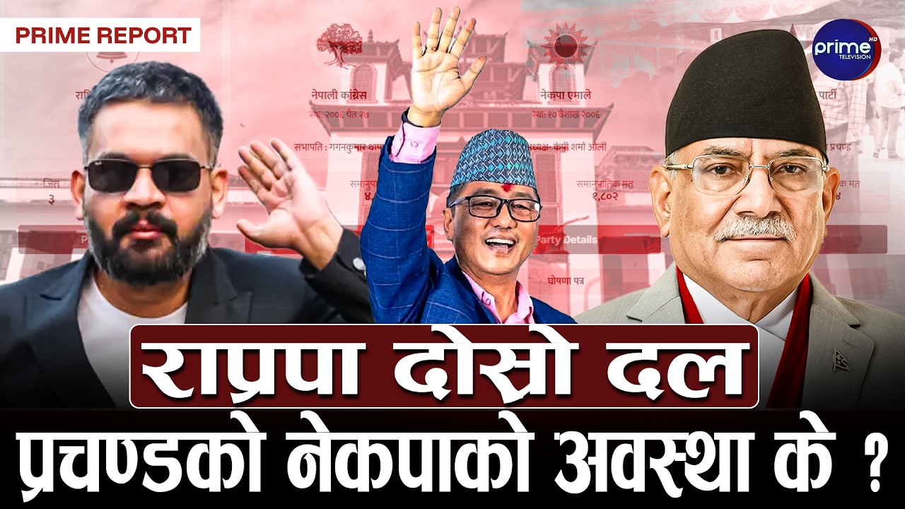 समानुपातिक तर्फ पनि अरु दललाई पछि पार्यो रास्वपाले, कांग्रेस दोस्रोमा हुँदा एमाले चौथो स्थानमा