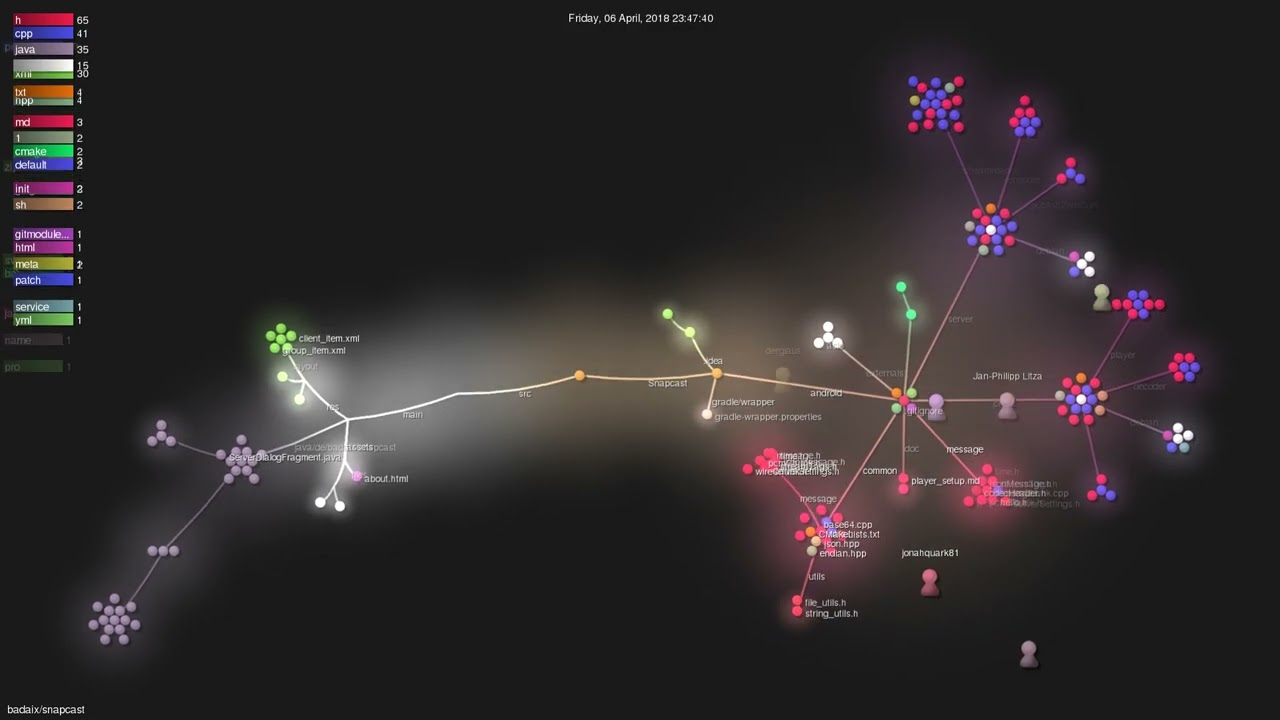 badaix/snapcast - Gource visualisation