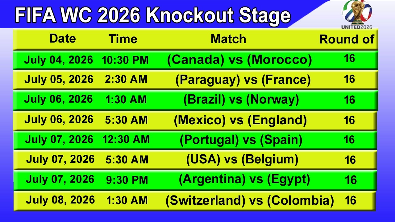 FIFA World Cup 2026 Knockout Stage Match Schedule & Fixtures