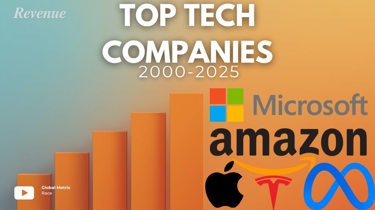 Top Tech Companies by Revenue (2000 2025) | The Global Tech Race