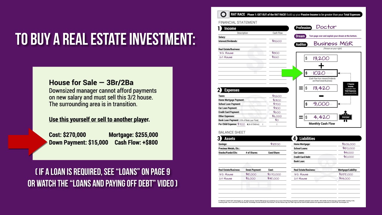 CASHFLOW INSTRUCTIONAL: BUYING REAL ESTATE INVESTMENT - Robert Kiyosaki