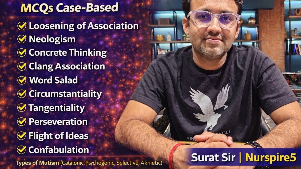 #norcet,#aiims,#aiimsdelhi,#nursing,MCQs Case Based Form of Thought(SignandSymptomsof Mental Illness