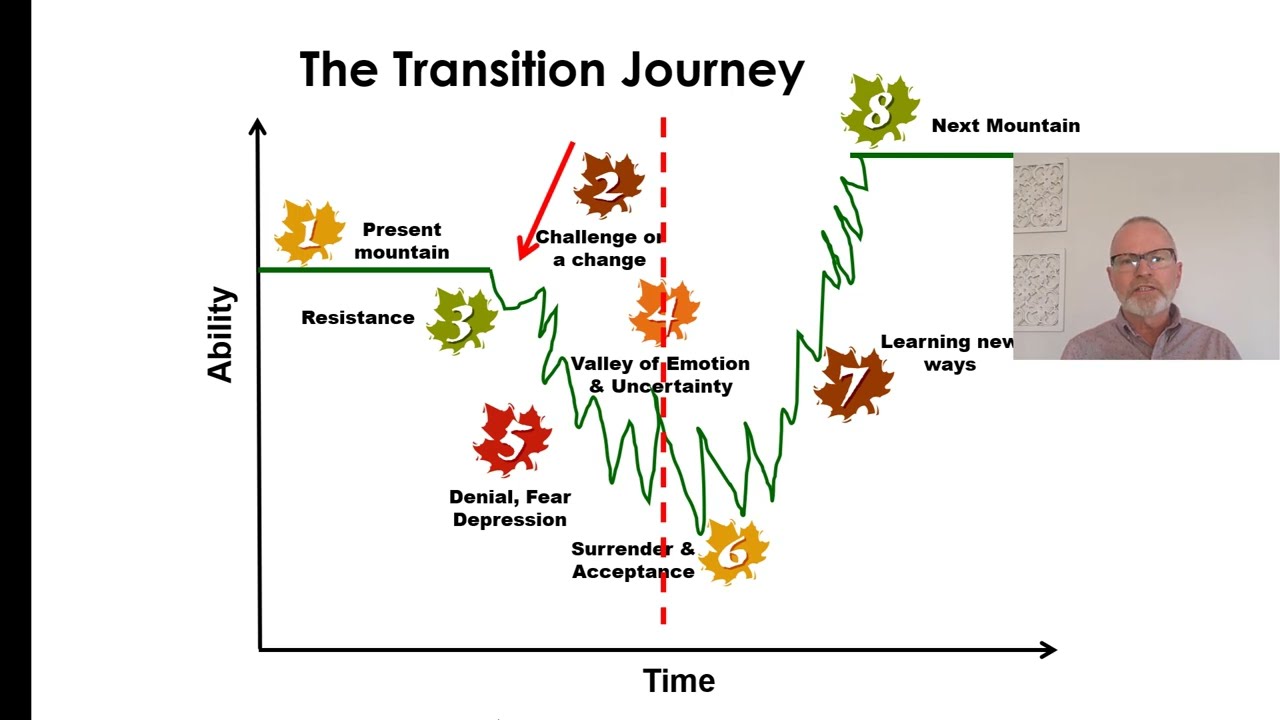 The Transition Journey After a Pastor Leaves