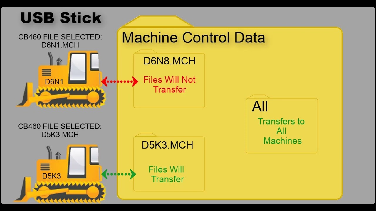 How to Load Design Files on a CB460