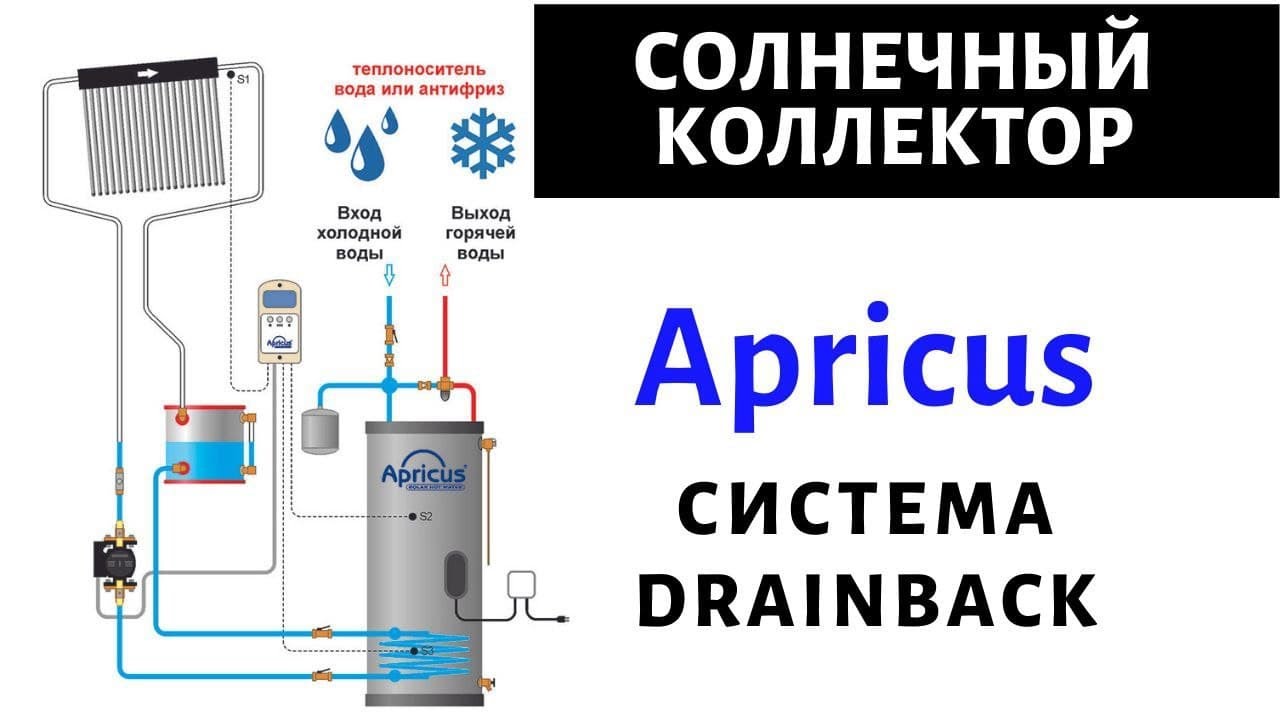 Солнечный коллектор. Лучшая схема подключения.