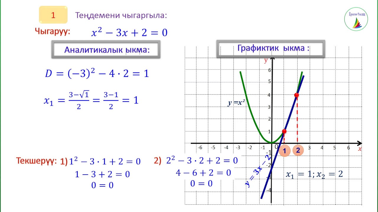 Алгебра. 8-класс. Теңдемени  графиктик ыкма менен чыгаруу