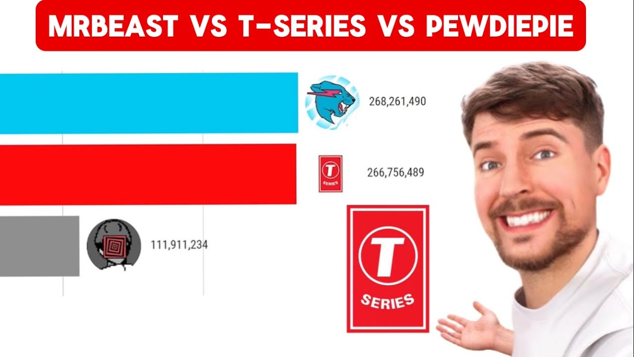 MrBeast vs T-Series vs PewDiePie - Sub Count History (2010-2024)