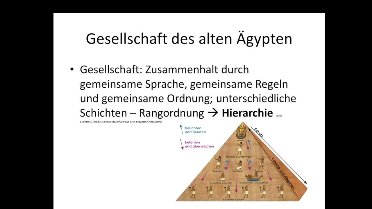 Altes Ägypten für 6. Klasse - das Wichtigste in 10 Minuten;)