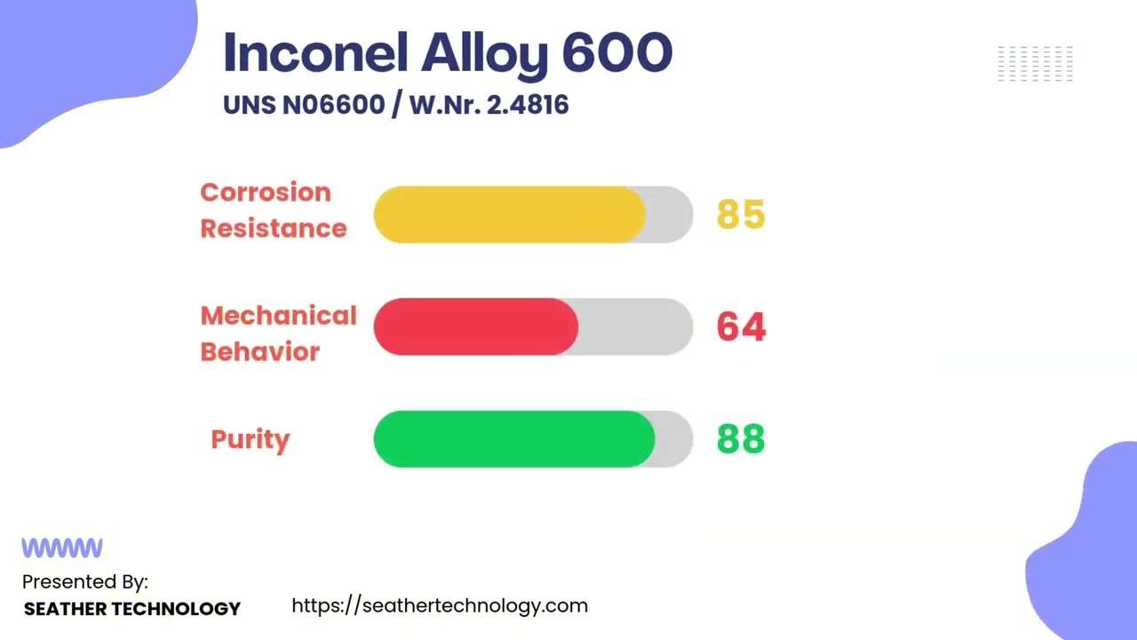 What is Inconel 600 Alloy: Properties, Chemical Composition & Applications | Seather Technology