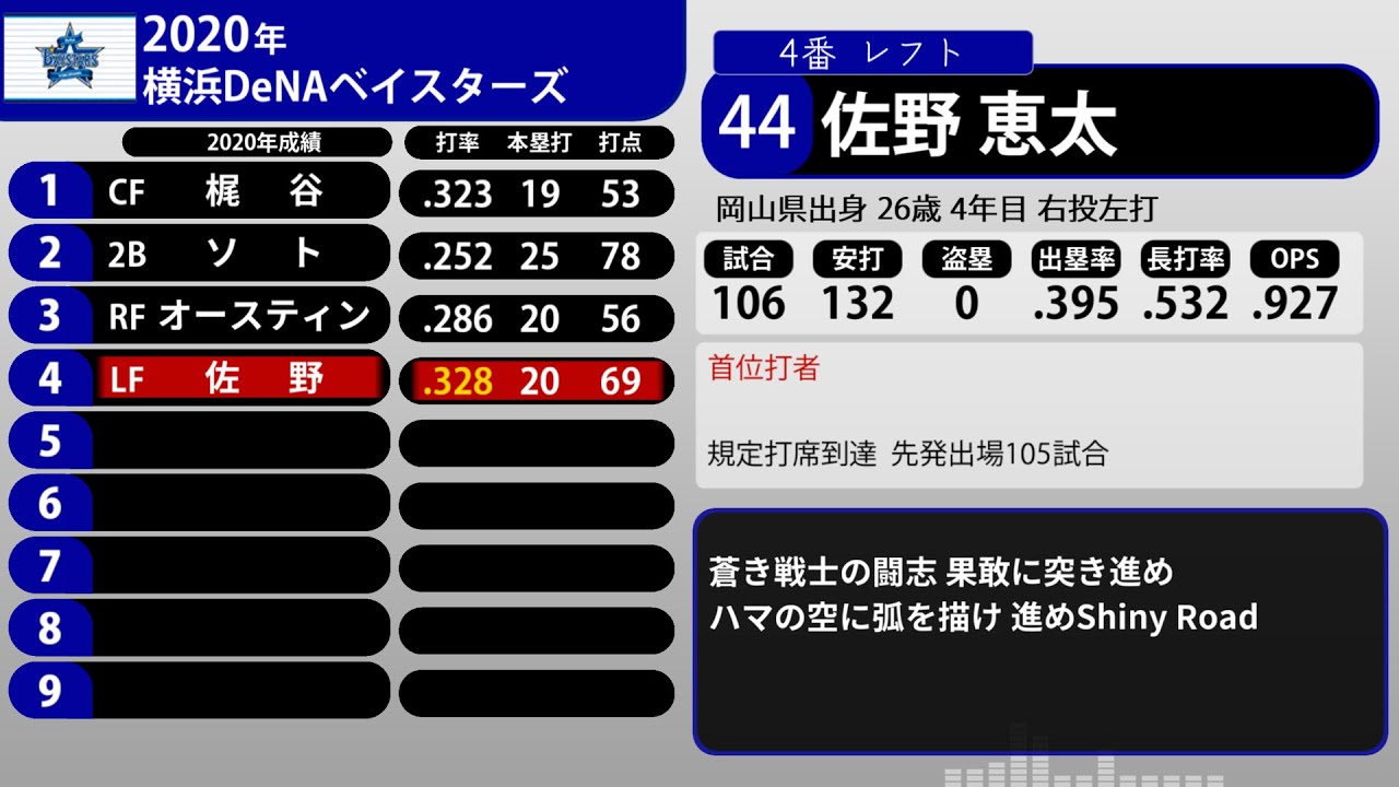 2020年 横浜DeNAベイスターズ 1-9+α