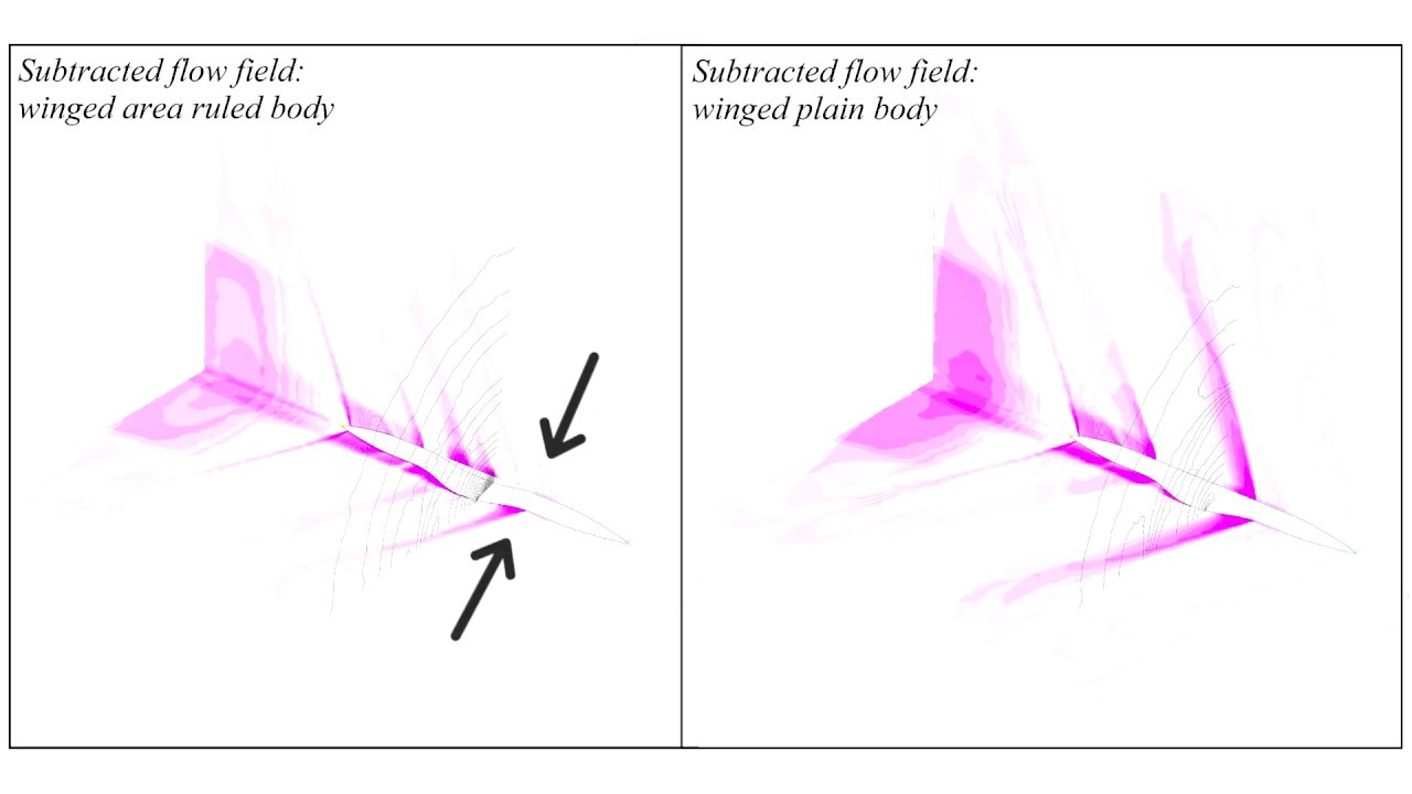 Wave Drag Reduction Of A Winged Slender Body At Transonic to Supersonic Speeds