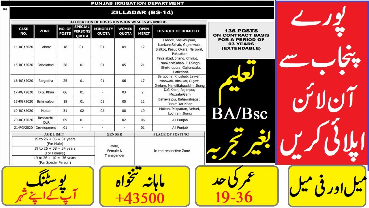 PPSC Jobs 2020 Advertisement 10 2020, 136 Zilladar Jobs, Govt Jobs 2020, How to Apply Online PPSC