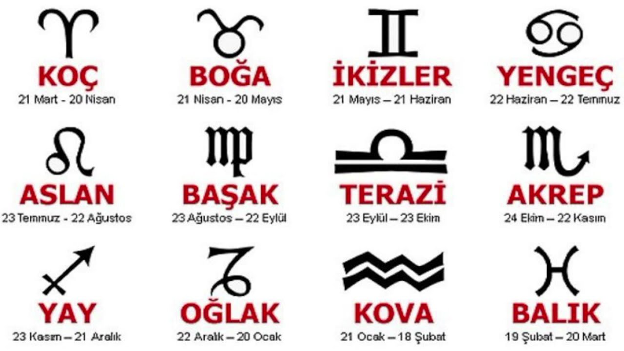 T&Uuml;M BUR&Ccedil;LARIN TARİHLERİ (12 BUR&Ccedil; İSMİ)