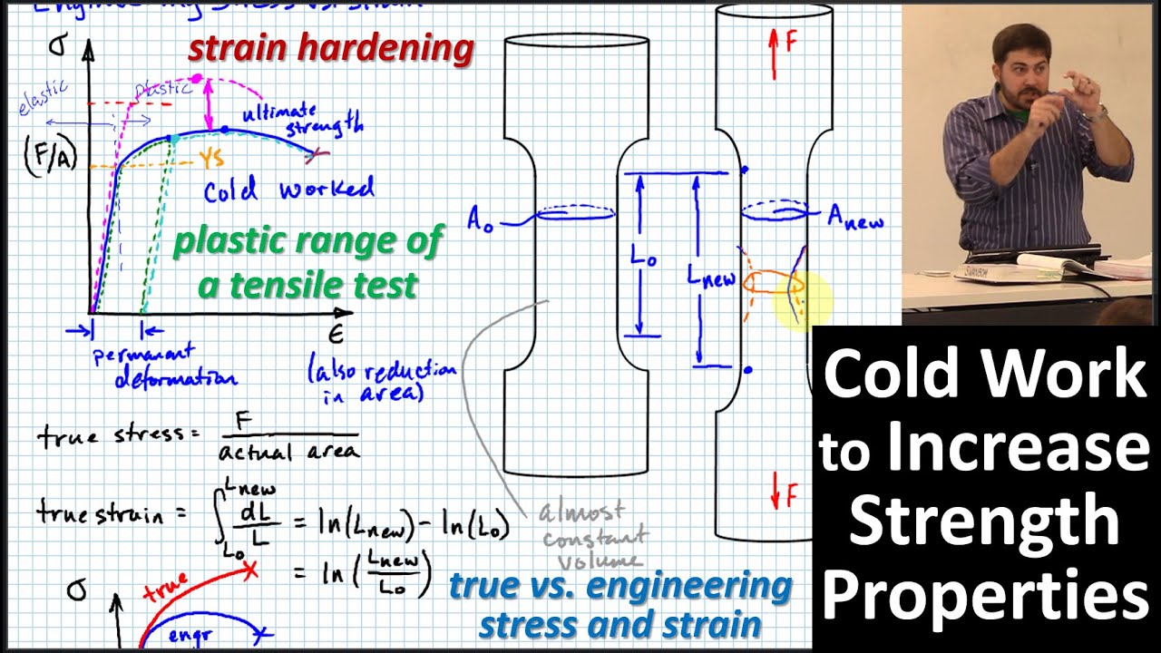 Increasing Material Strength w/ Cold Work/Plastic Deformation; True vs. Engineering Stress & Strain