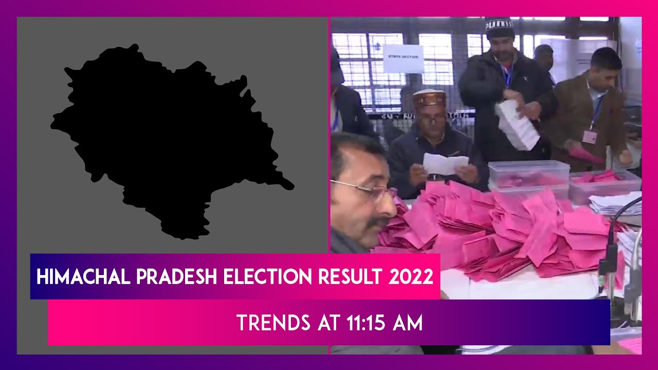 Himachal Pradesh Assembly Election Result 2022 Trends At 11:15AM: Close Fight Between BJP & Congress