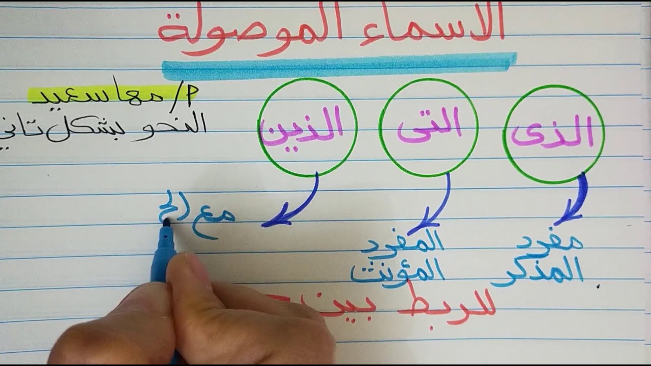 الأسماء الموصولة الذي والتي والذين والفرق بينهم مع مس مها سعيد
