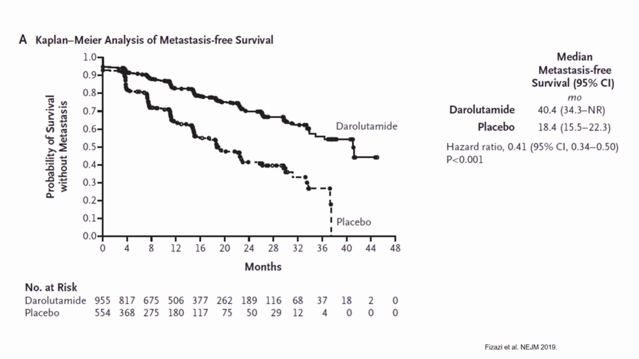 M0 CRPC: Treatment Options and Goals of Therapy