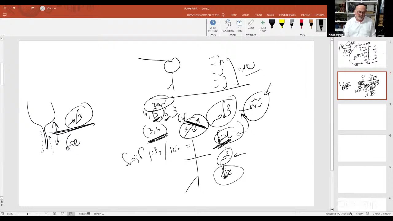 תקשור על פי הקבלה