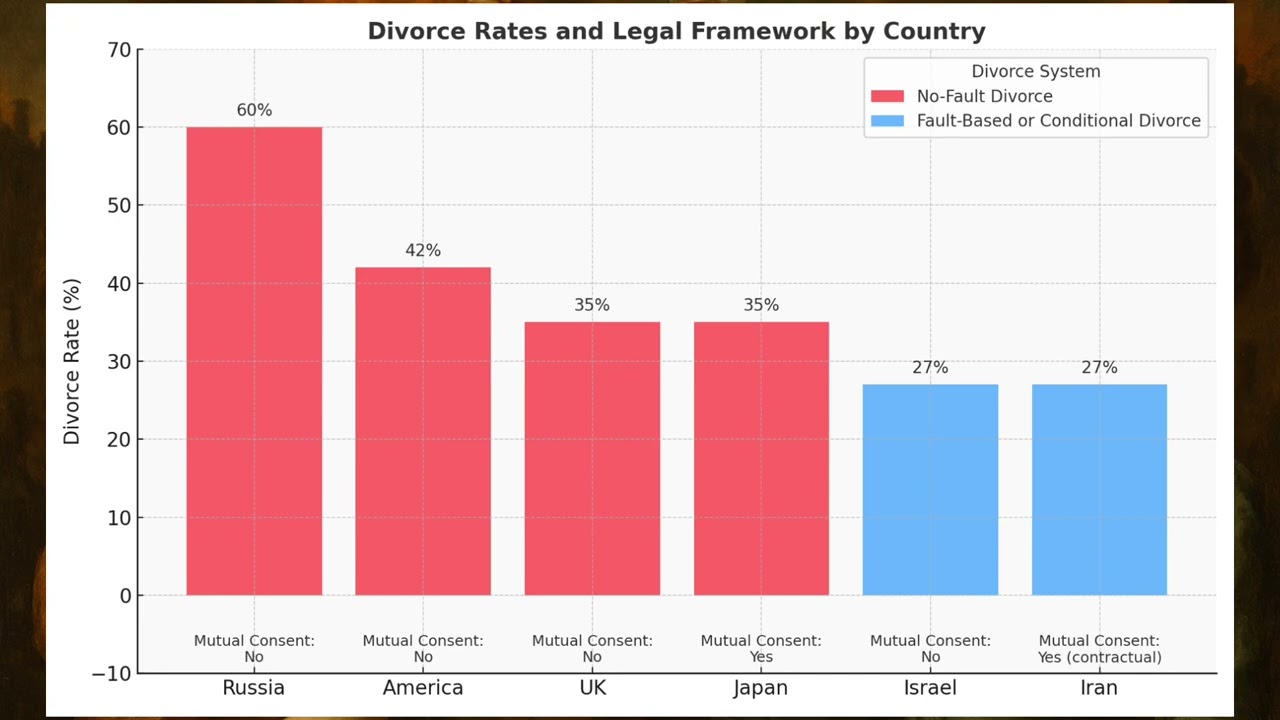 Why men aren&rsquo;t participating in dating or marriage | Data analysis