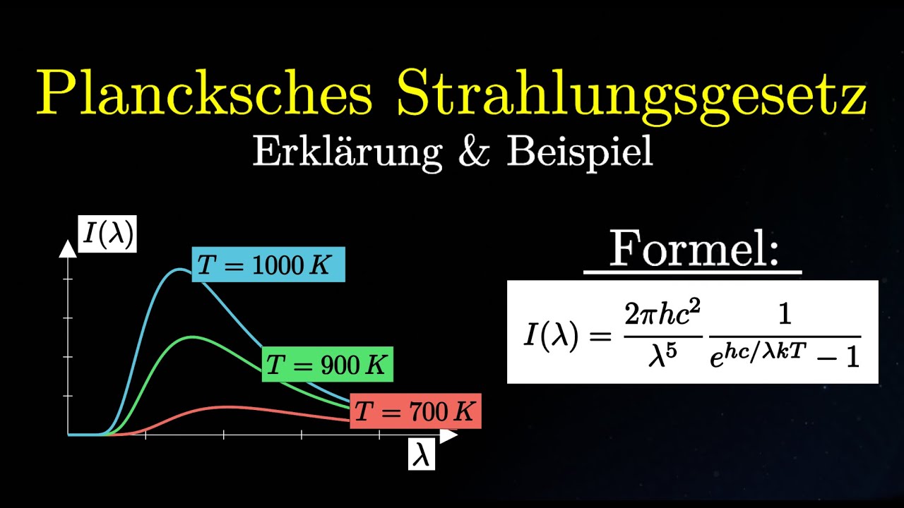 Das Plancksche Strahlungsgesetz - Erklärung, Beispiel (Physik)