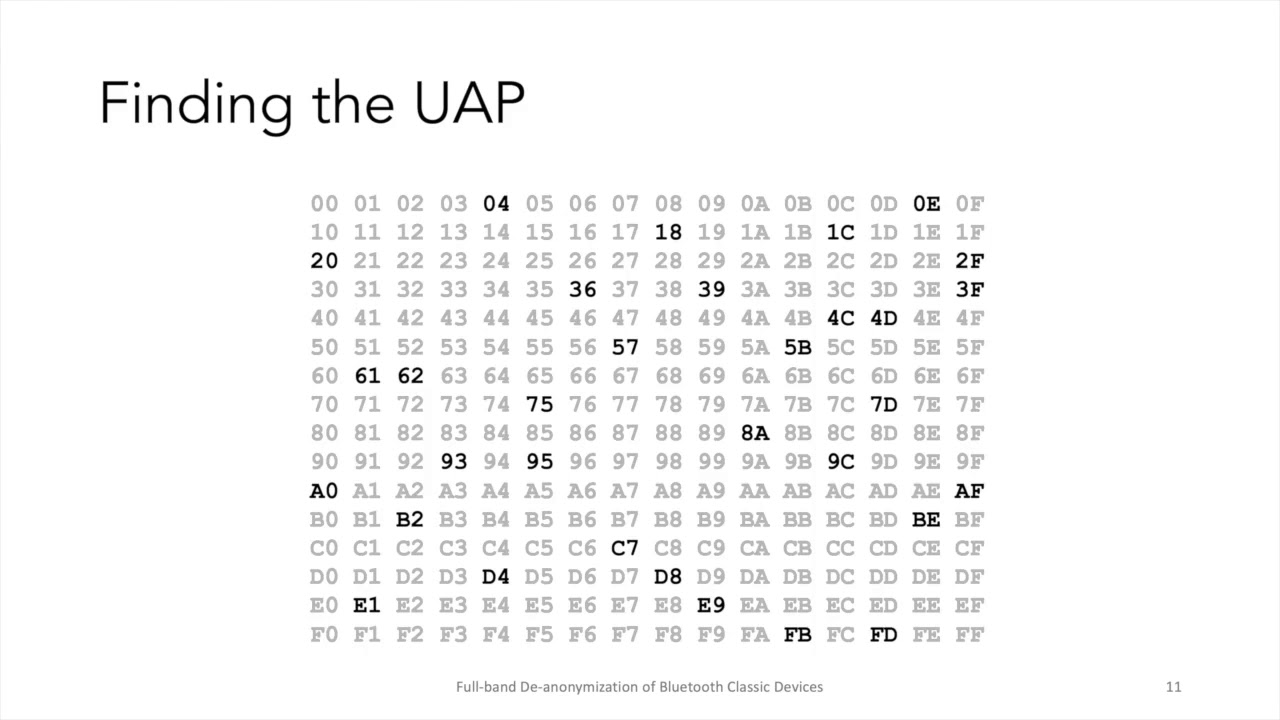 Full-band De-anonymization of Bluetooth Classic Devices