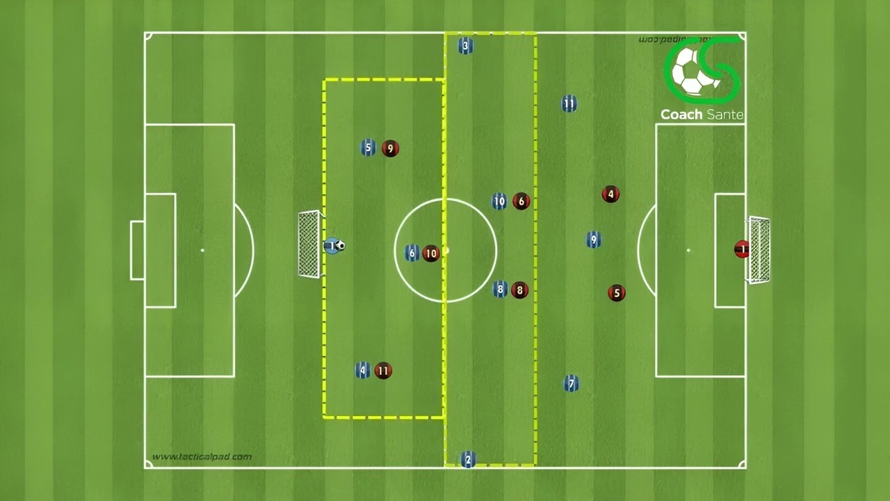 Partita a tema 11v8 per la costruzione in zona 2 | Coach Sante