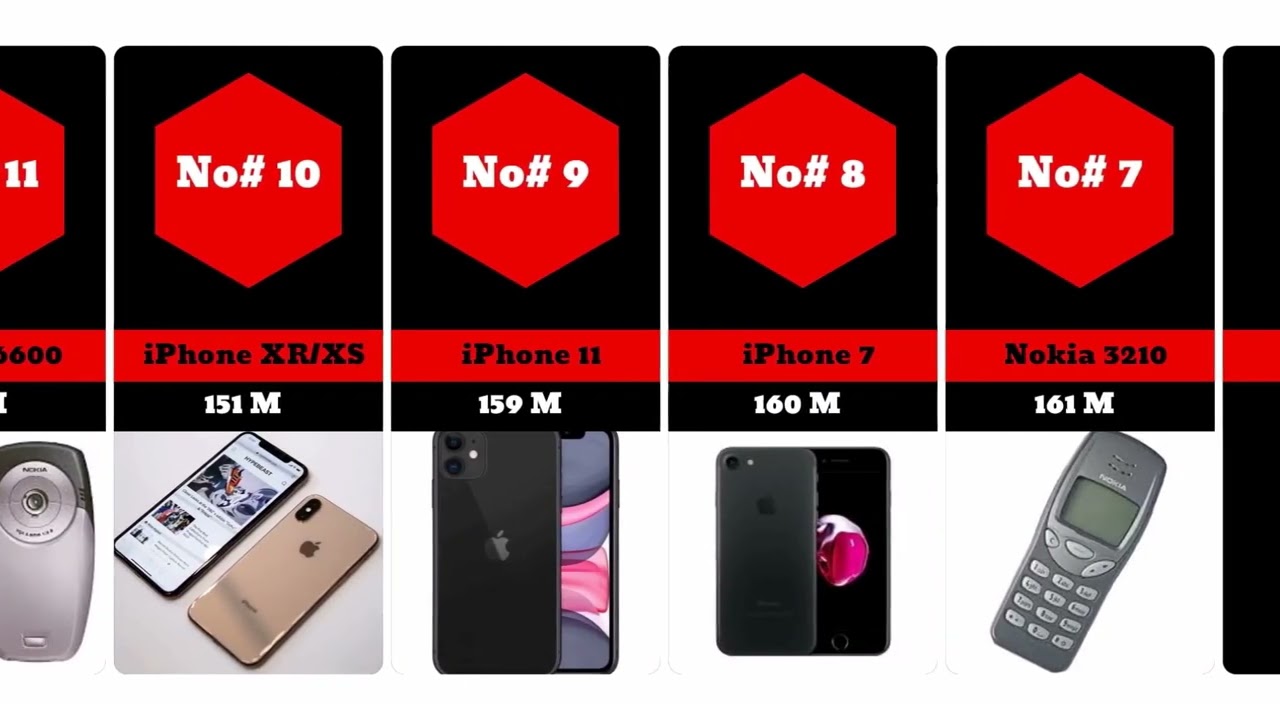 Top 15 Best-Selling Mobile Phones in History