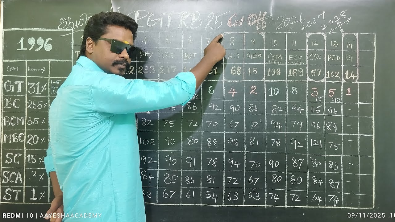 PGTRB 2025 CUT-OFF 1996 Vacancy 256 ஆசிரியர்கள் தோராயமான மதிப்பெண்கள் குறித்து ஒப்பீடு #pgtrb2025