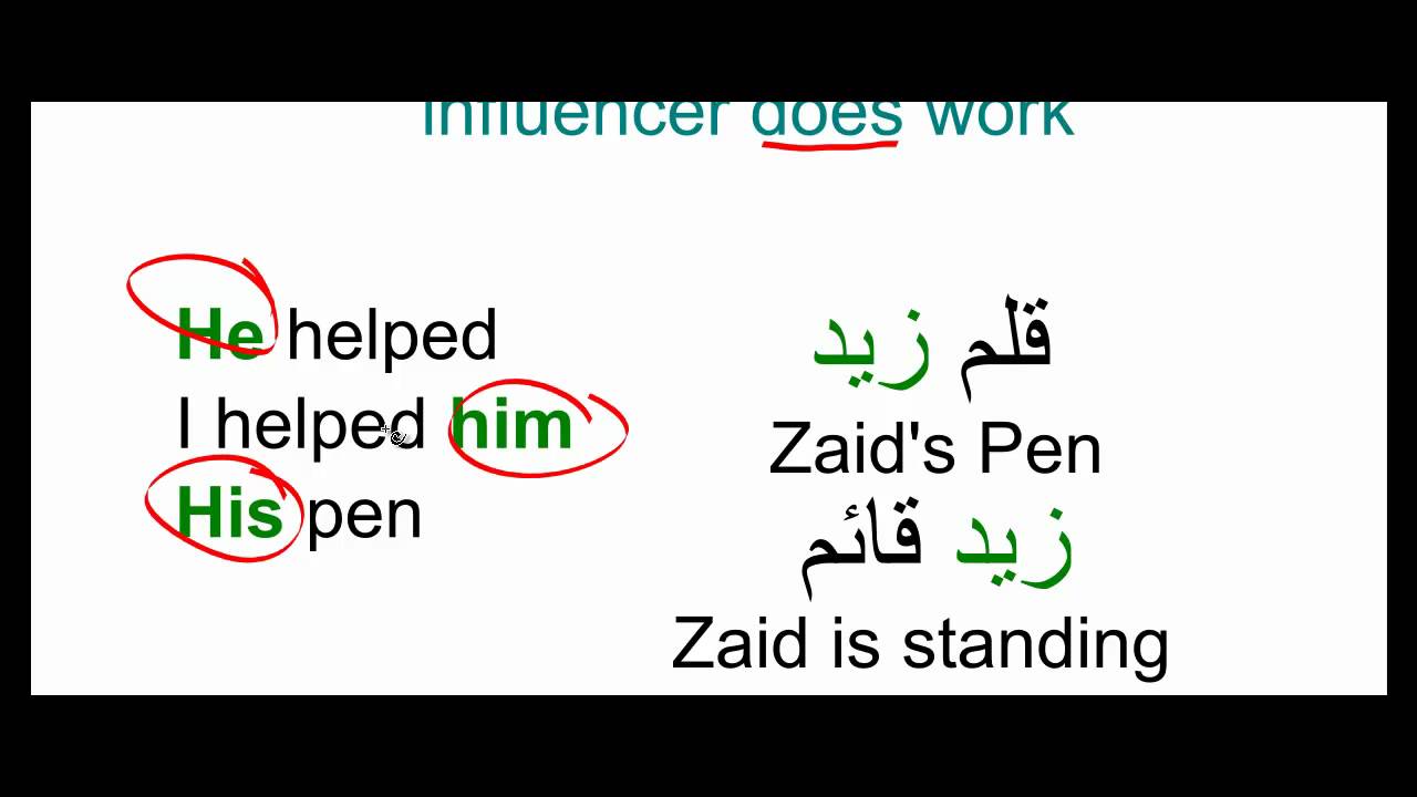 Arabic Grammar: Lesson 9; I'rab (Inflection and Last vowels)