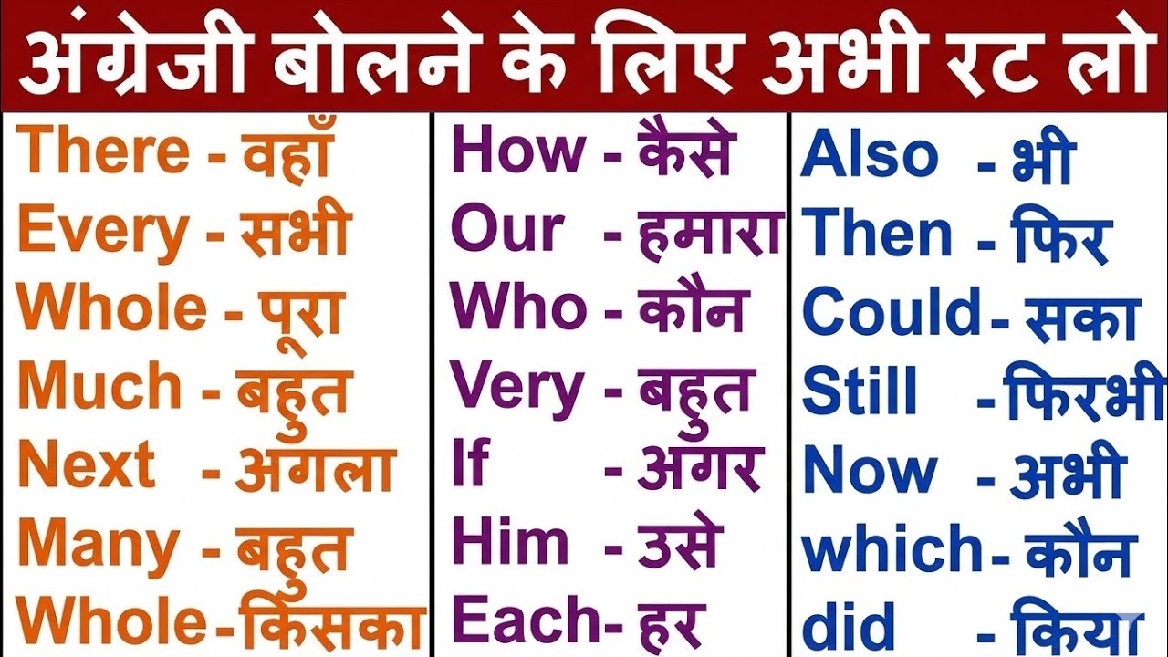 Daily Use English Words with Pronunciation | रोज बोलने वाले English Words | Part 1