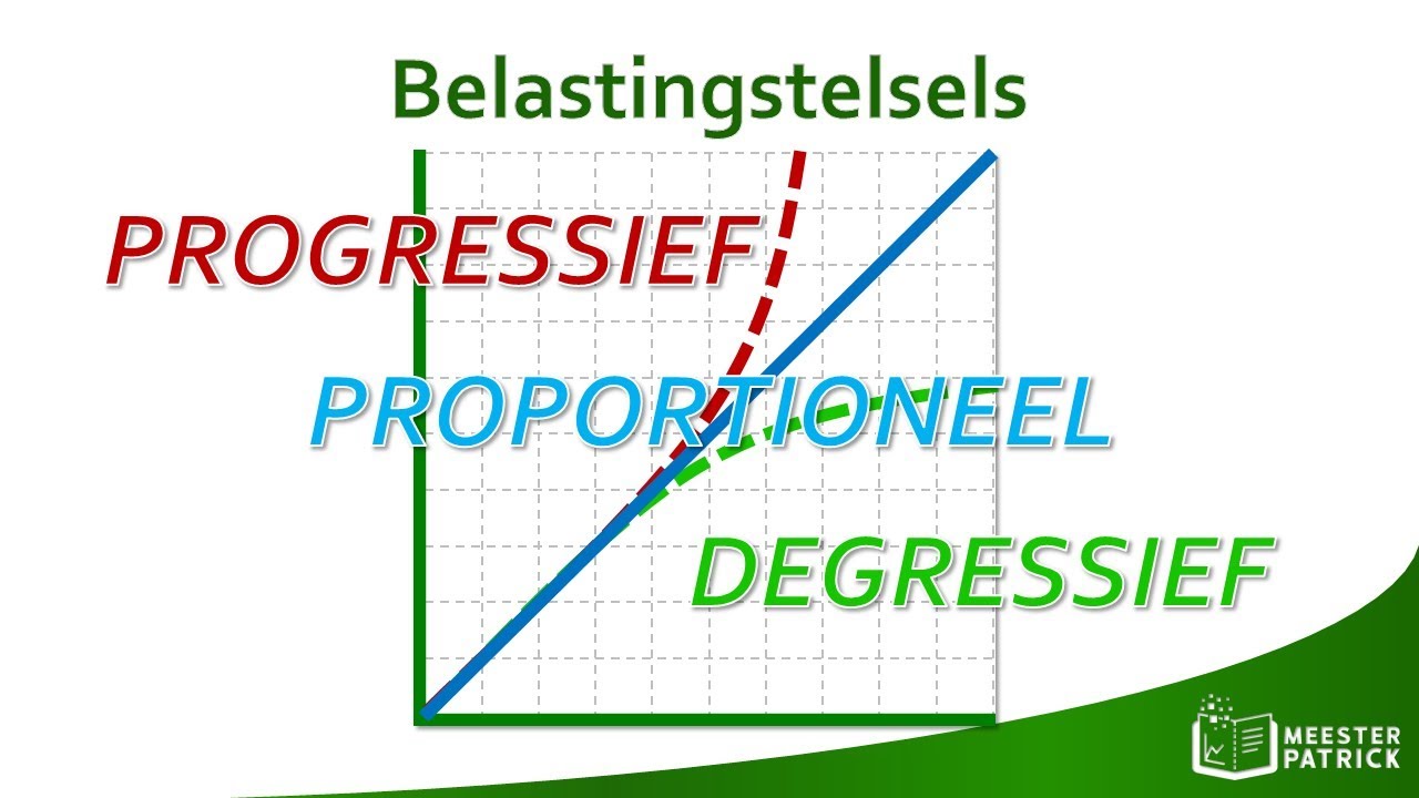 Belastingstelsels | Economie