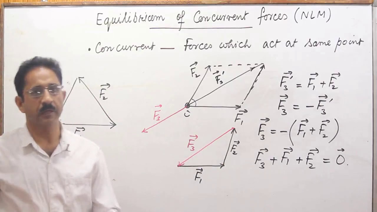 Equilibrium of Concurrent Forces (NLM 4)