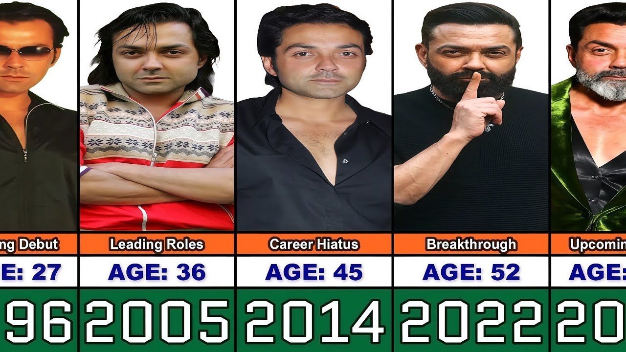 Bobby Deol Transformation From 0 to 57 Years Old