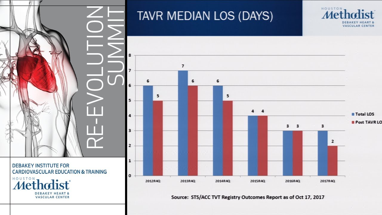 TAVR Data for the Surgeon (Michael Reardon, MD)