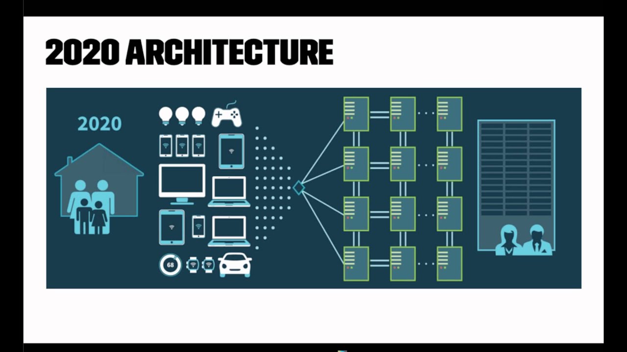 Revitalizing Aging Architectures with Microservices